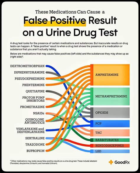 elisa test urine|elisa false positive meaning.